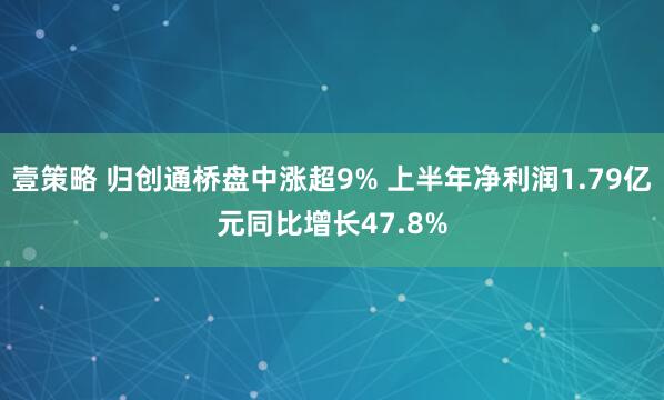 壹策略 归创通桥盘中涨超9% 上半年净利润1.79亿元同比增长47.8%